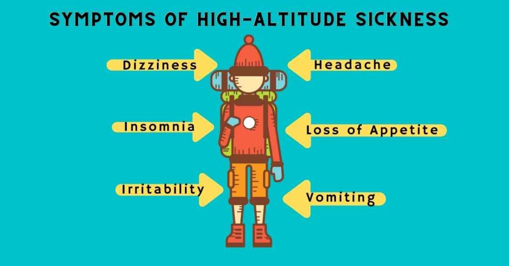 Adventure Pulse High Altitude Sickness AMS Symptoms  1024x536